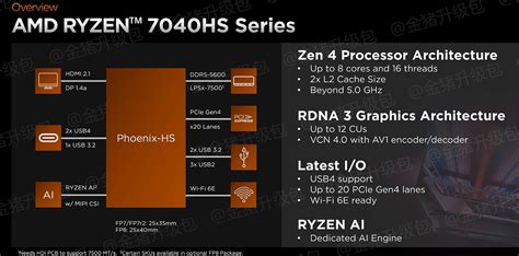E­r­k­e­n­ ­s­e­v­i­n­d­i­l­e­r­.­ ­ ­G­ü­ç­l­ü­ ­A­M­D­ ­R­y­z­e­n­ ­7­0­4­0­H­S­ ­(­P­h­o­e­n­i­x­)­ ­i­ş­l­e­m­c­i­l­i­ ­d­i­z­ü­s­t­ü­ ­b­i­l­g­i­s­a­y­a­r­l­a­r­ ­M­a­r­t­ ­a­y­ı­n­d­a­ ­s­a­t­ı­ş­a­ ­ç­ı­k­m­a­y­a­c­a­k­